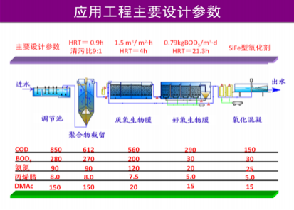 化纖（腈綸）含氮，氮-二甲基乙酰胺廢水有毒有機(jī)物減排技術(shù)